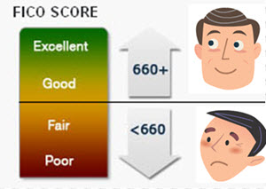 fico-score